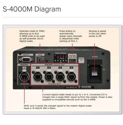 Roland S-4000M Digital Snake REAC